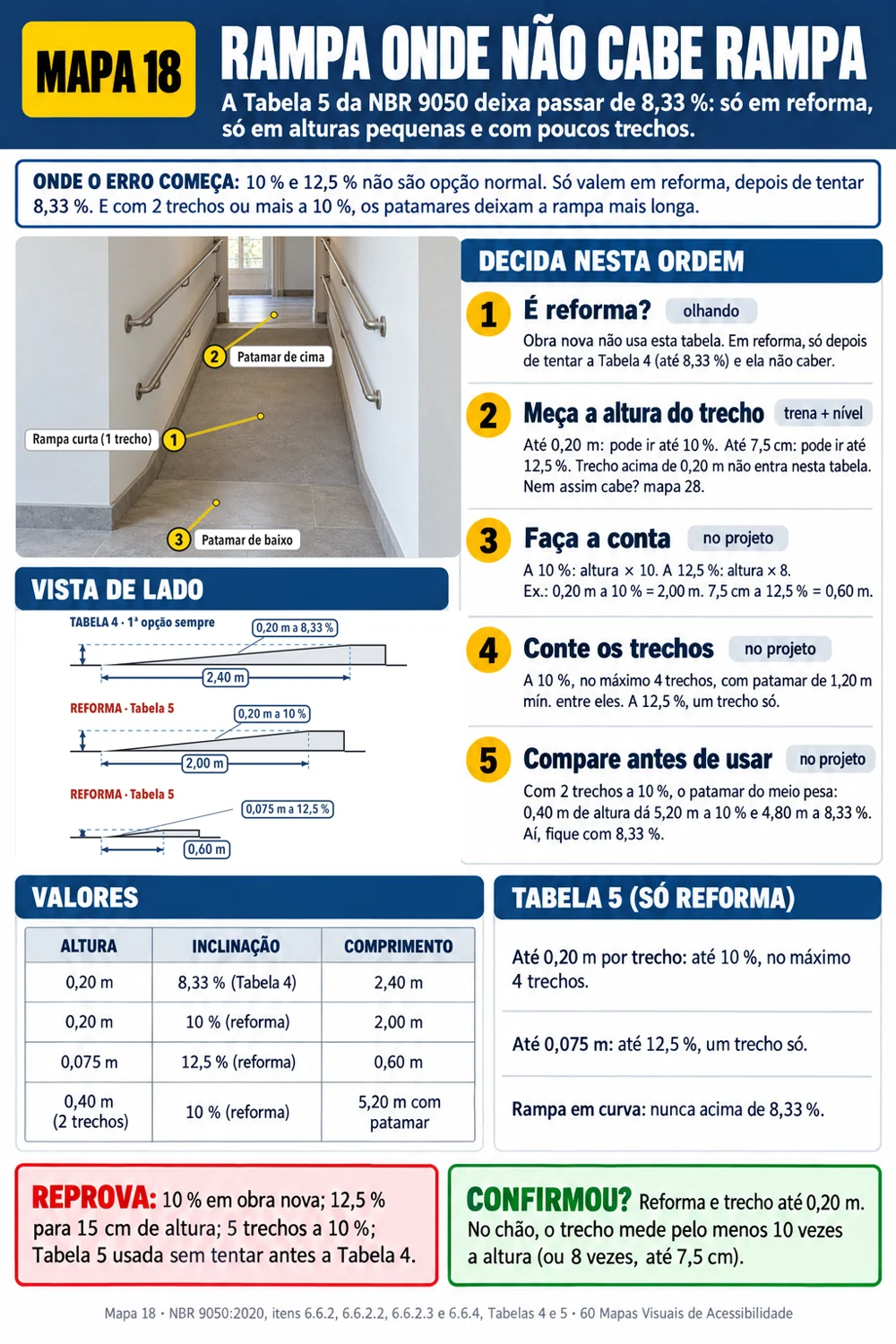 Página real: rampa