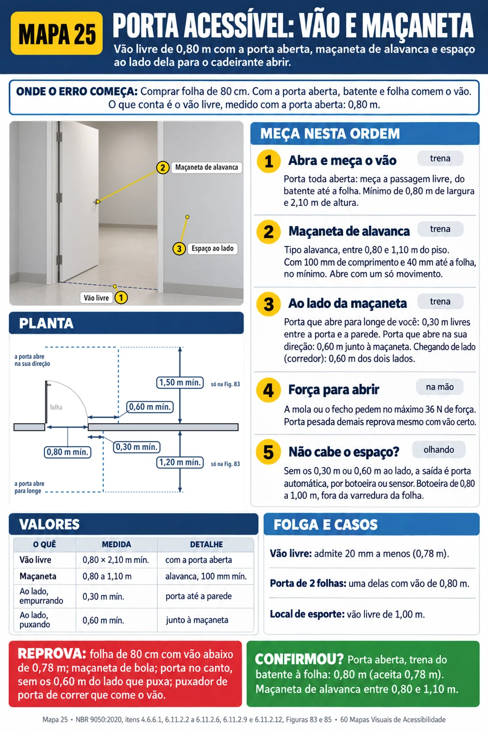 PORTA ACESSÍVEL: VÃO E MAÇANETA