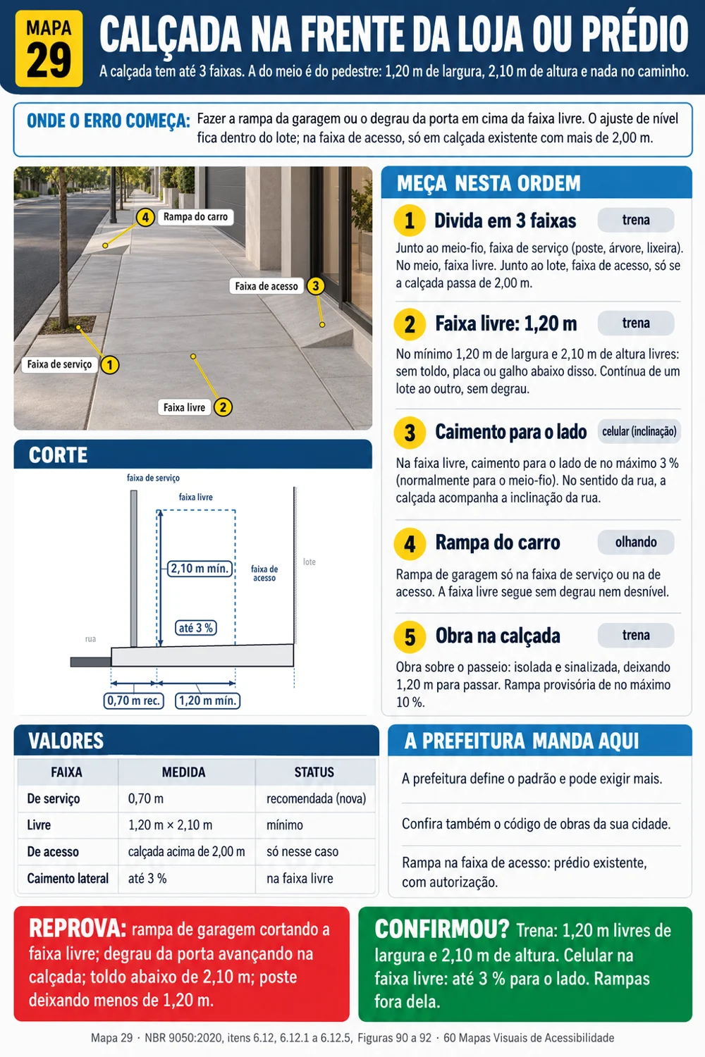 CALÇADA NA FRENTE DA LOJA OU PRÉDIO