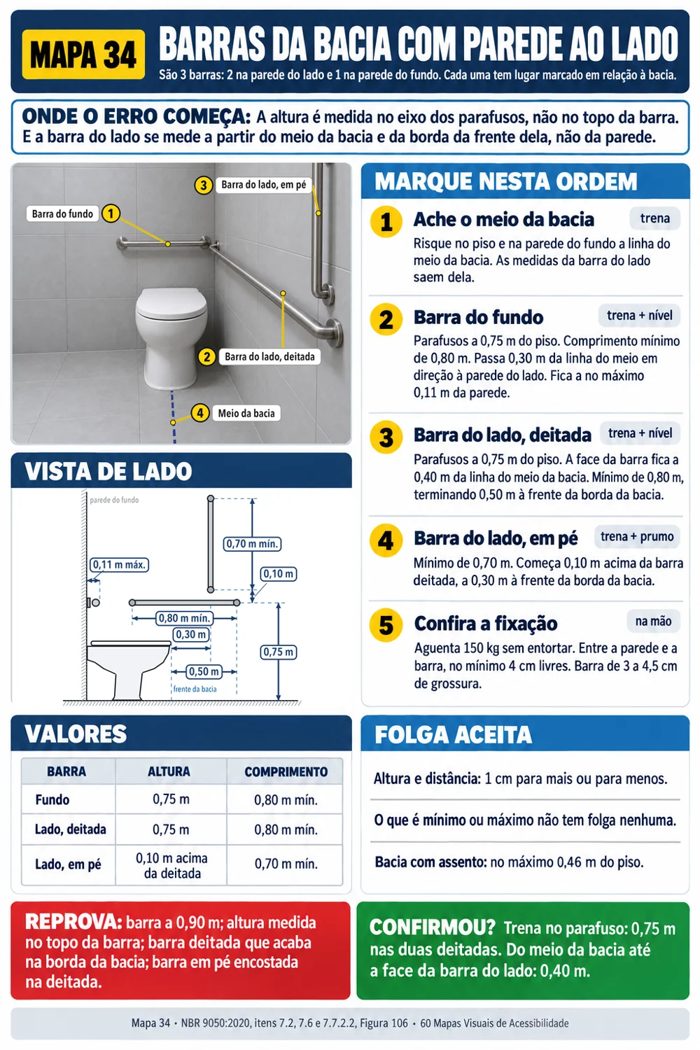 BARRAS DA BACIA COM PAREDE AO LADO