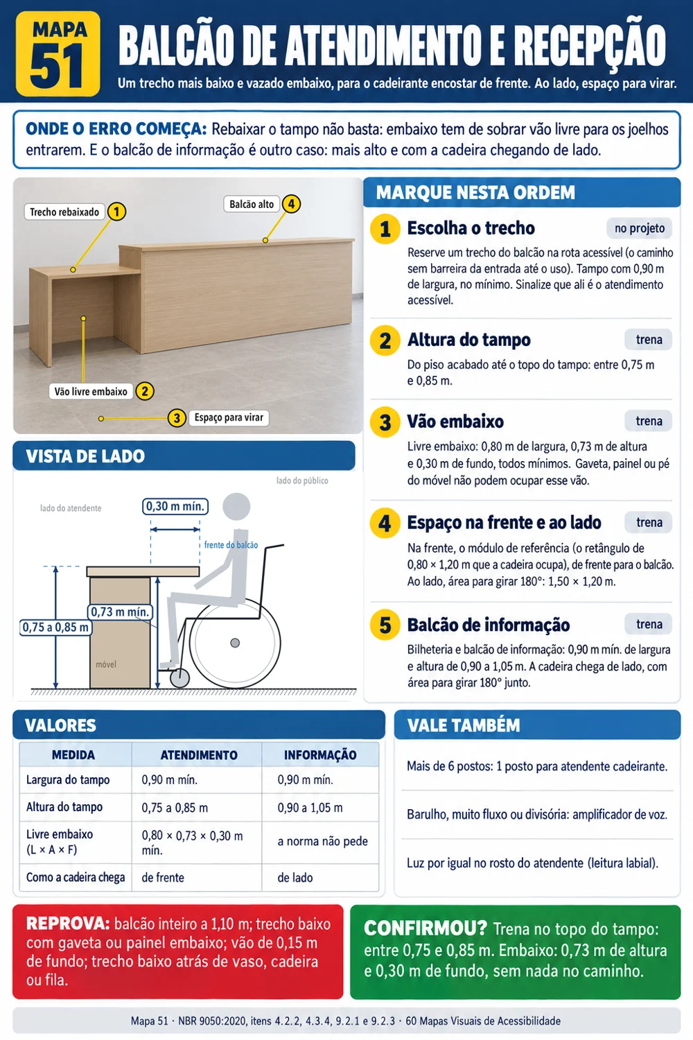 BALCÃO DE ATENDIMENTO E RECEPÇÃO